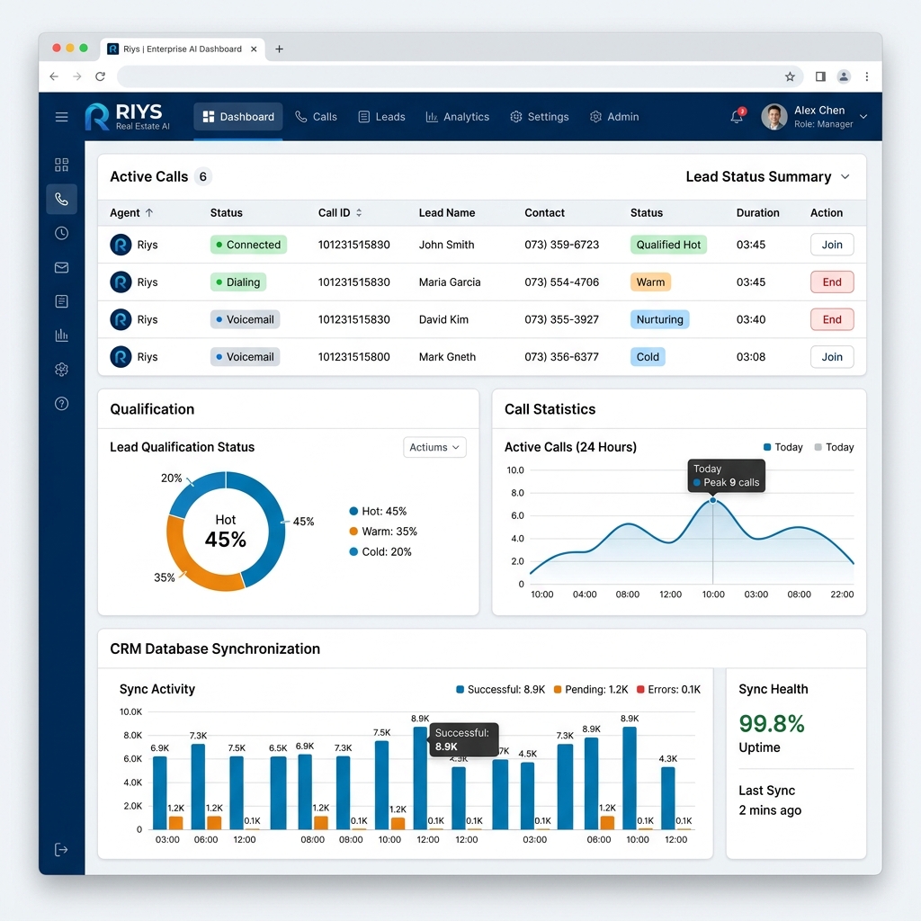 Meet Riya — Your AI Real Estate Calling Agent.